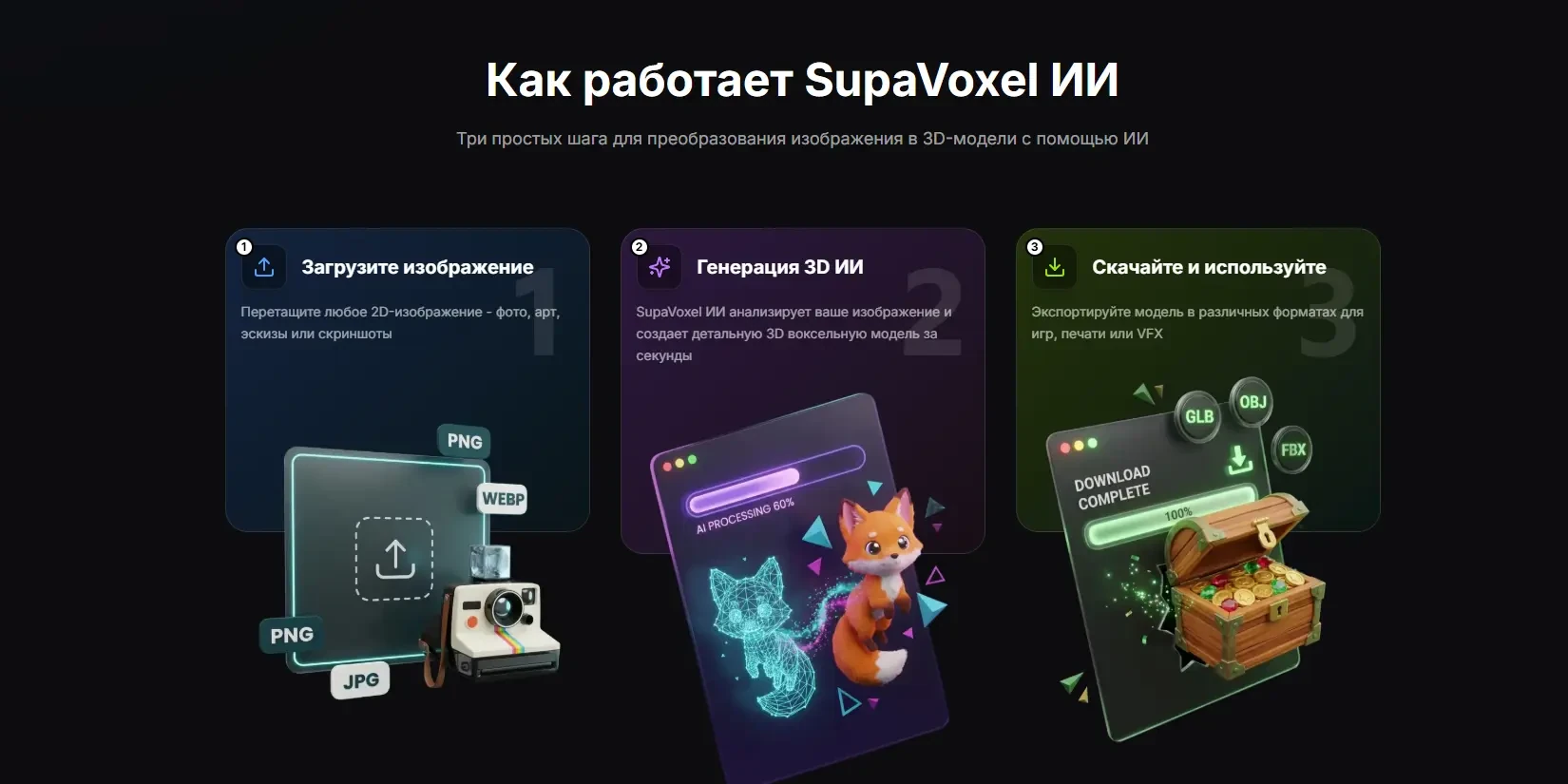 как работает сервис